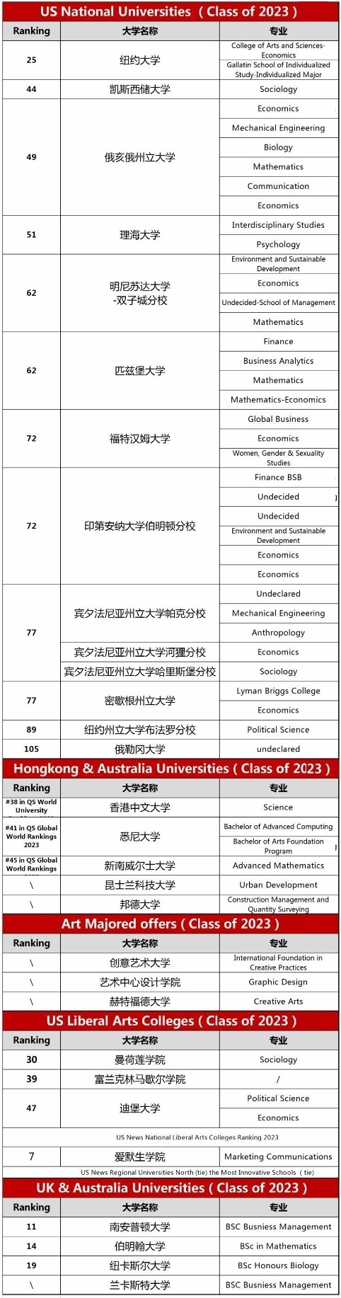 上海诺科学校2023届毕业生升学捷报.jpg