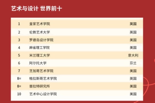 A-Level艺术专业院校