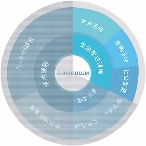上海科桥学校生涯规划课程.jpg