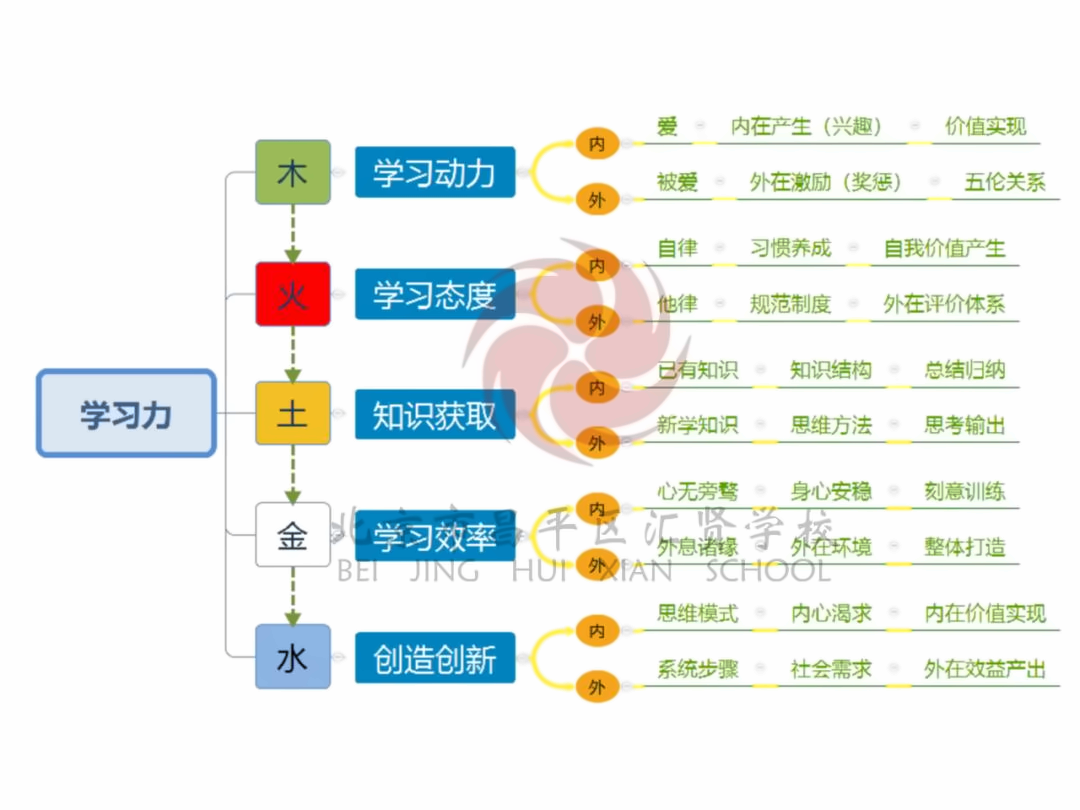 北京汇贤学校