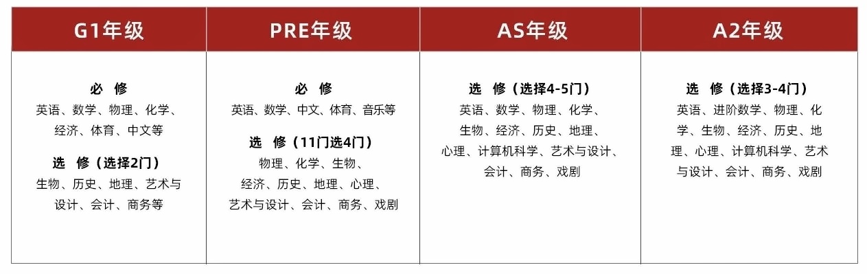 光华剑桥课程设置2024.jpg