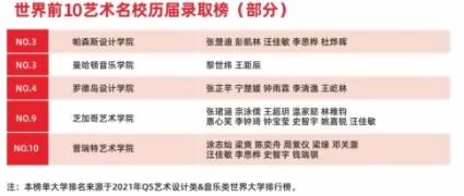 深圳新哲书院录取