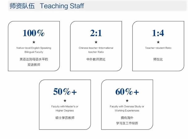 未来领导力学校师资