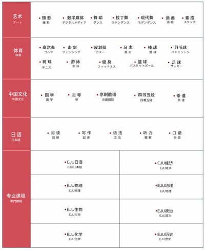 课程设置