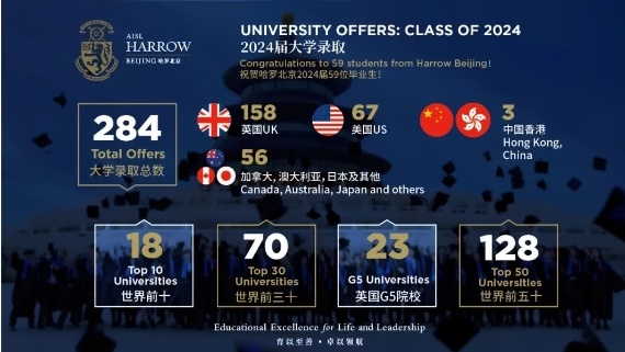 哈罗北京ALevel课程