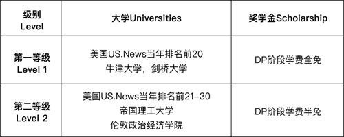 奖学金计划