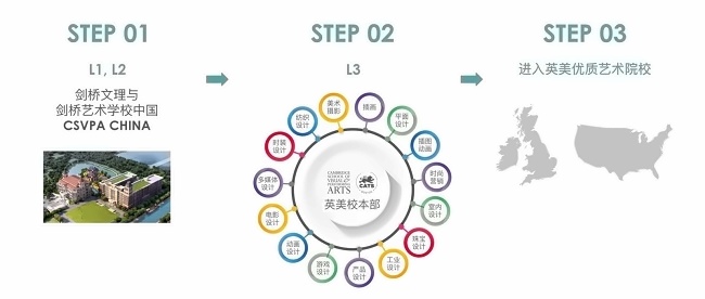 剑桥文理与剑桥艺术中国艺术课程学习路径.jpg