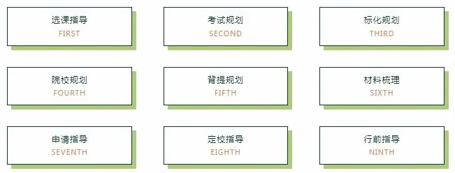 上海籽奥高中升学服务模块.jpg