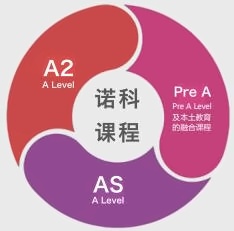 上海诺科学校A Level课程设置.jpg