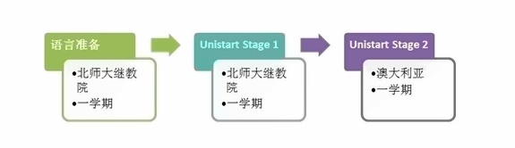 学习路径