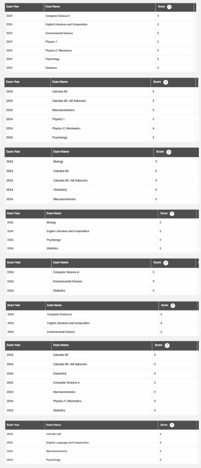 上海诺科学校AP考试成绩.jpg