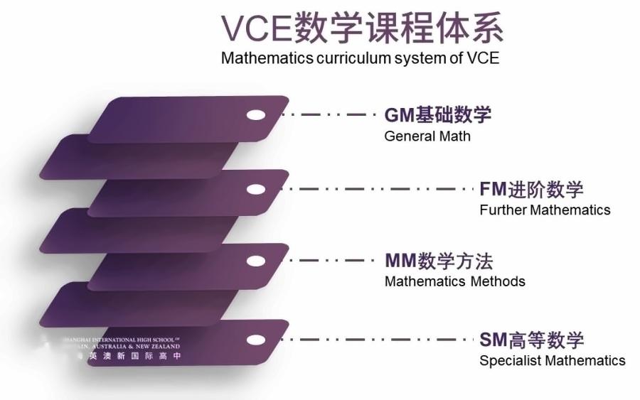 VCE数学课程体系.jpg
