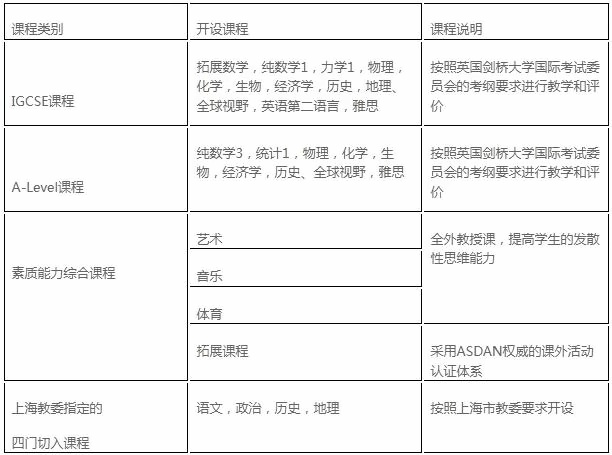 上海金蘋果學(xué)校國(guó)際部劍橋國(guó)際中心課程設(shè)置.jpg