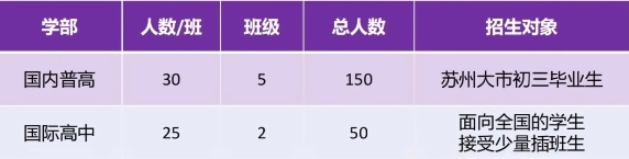 苏州美高学校高中部招生信息