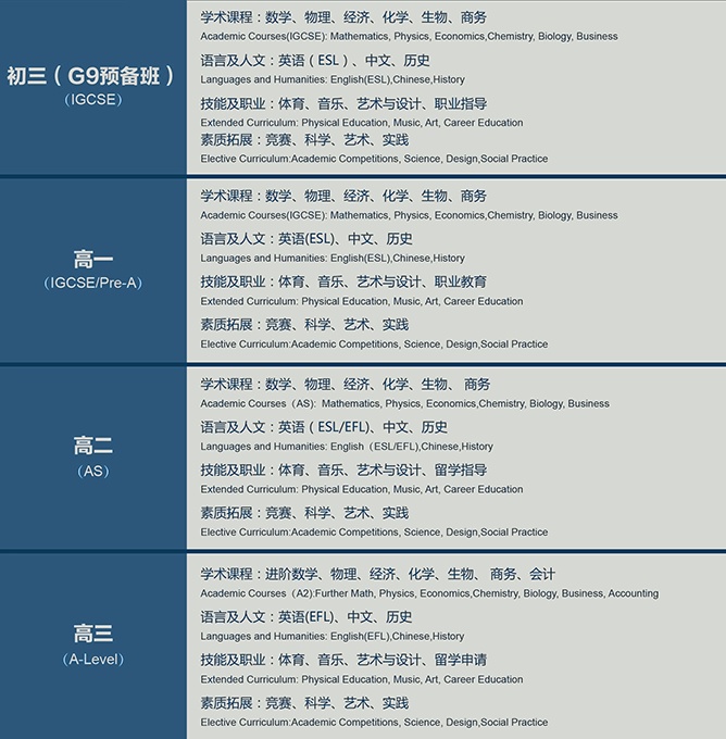 剑桥A-Level课程设置.jpg