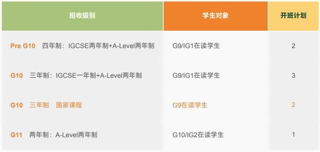 上海籽奥高中招生对象.jpg