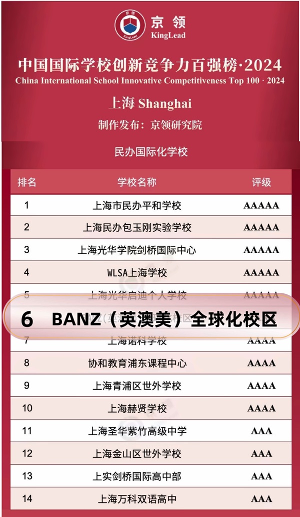 BANZ（英澳美）国际学校百强榜上海地区排名No.jpg
