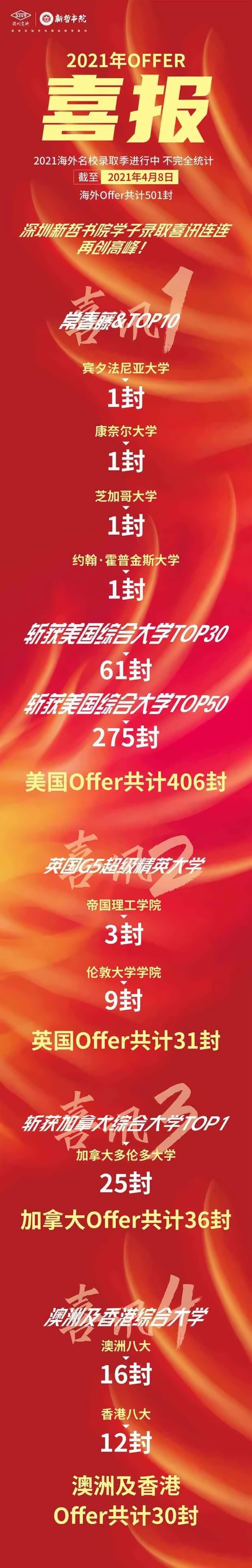 深圳新哲书院