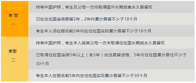 普通高校联合招收华侨港澳台学生办法.jpg