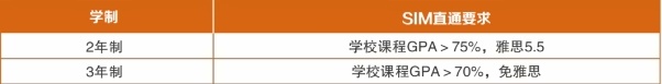 美华学校新加坡SIM定向班直通要求