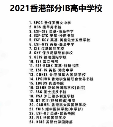 2021香港部分IB高中学校.jpg