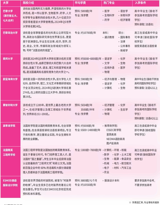 法国学校.png
