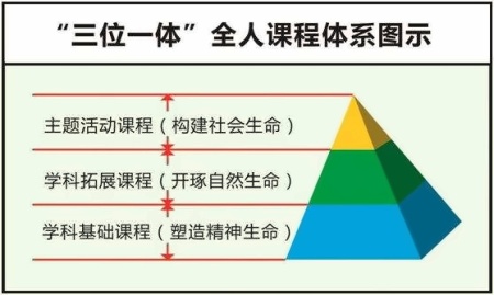 三级课程体系.jpg