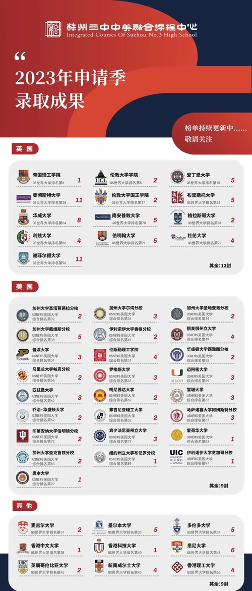 录取榜单