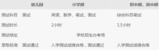 2018年中加楓華國際學校入學流程；入學考試