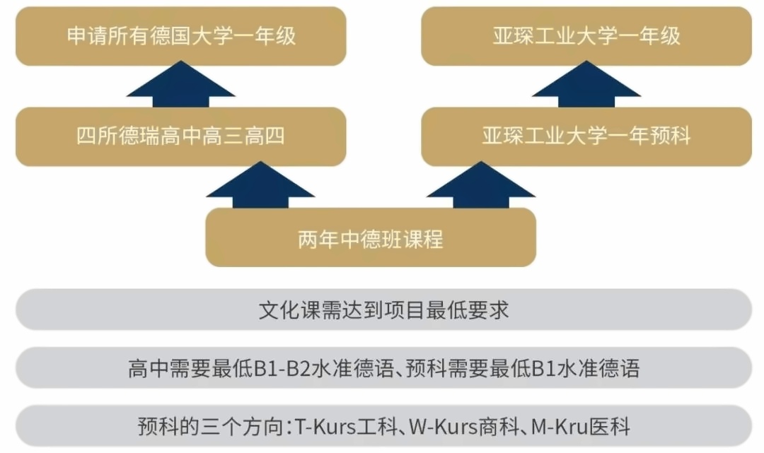 德国Abitur课程.jpg