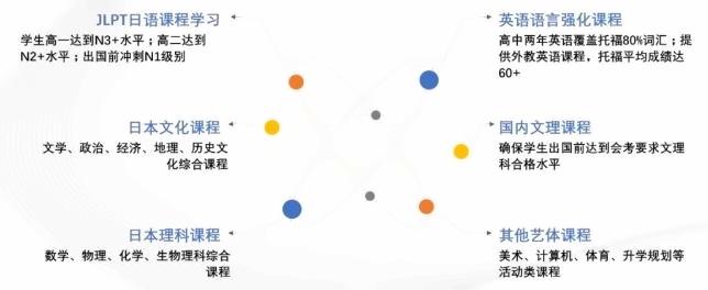 新虹桥中学日本课程模块.jpg