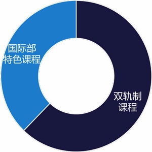 课程体系.jpg