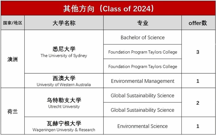 上海诺科学校2024早申捷报-其他.jpg