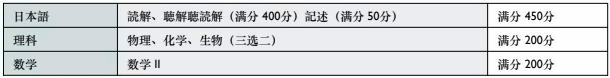 EJU日本留學(xué)試驗理科考試科目.jpg