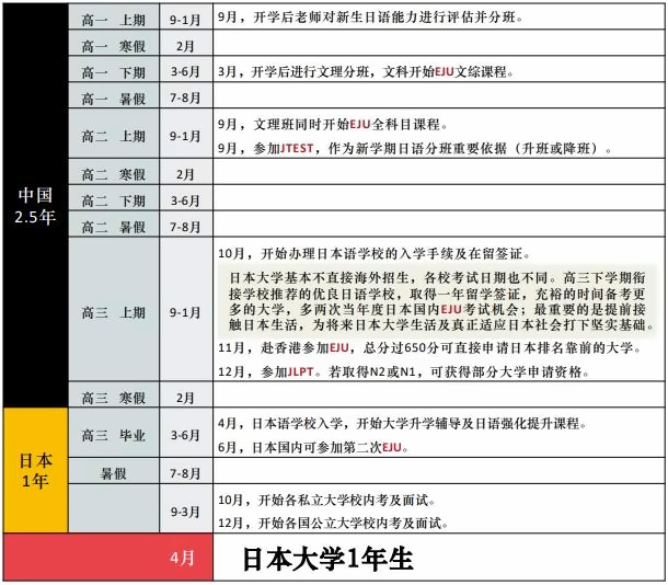 纺工大2.5+1 EJU日本留学考升学时间表.jpg