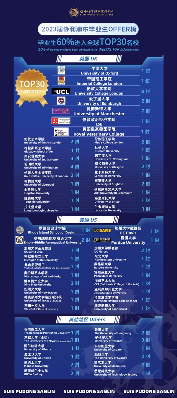 协和浦东三林校区2023年升学榜.jpg