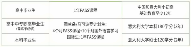 意大利.png