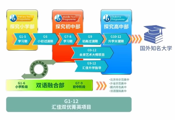 北京市私立汇佳学校1.jpg
