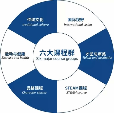 课程设置