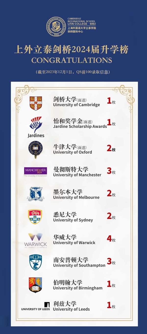上外立泰剑桥2024年升学榜.jpg