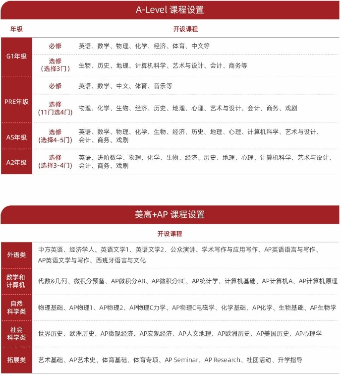 光华剑桥课程设置2024年秋季.jpg