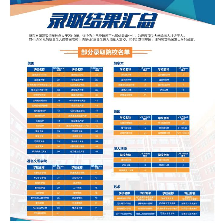 北京新东方国际双语学校