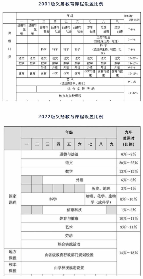 2001和2022義務教育課程設置實驗方案.jpg