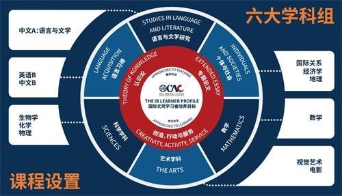 苏州海归学校课程设置