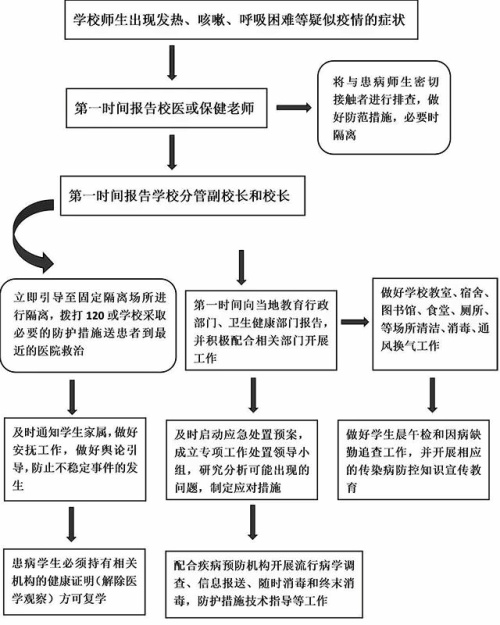 湖州帕丁顿防疫流程.jpg