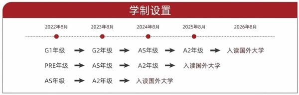 光华剑桥学制设置.jpg
