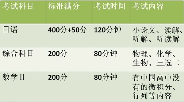 EJU考试理科内容.jpg