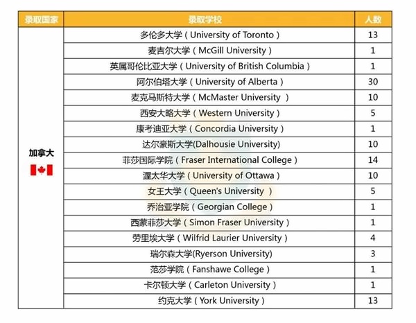 中加楓華國際學校錄取榜單