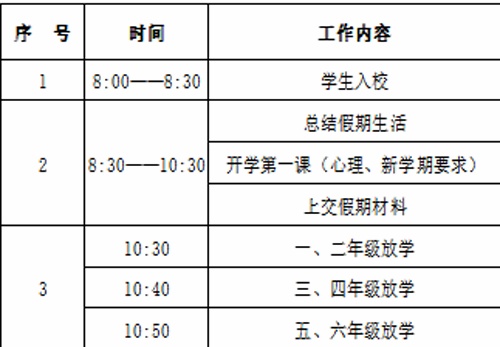 南外方山分校开学报到
