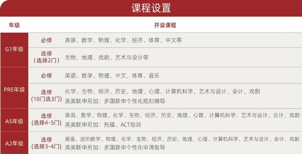 光华剑桥课程设置（2023秋季入学）.jpg